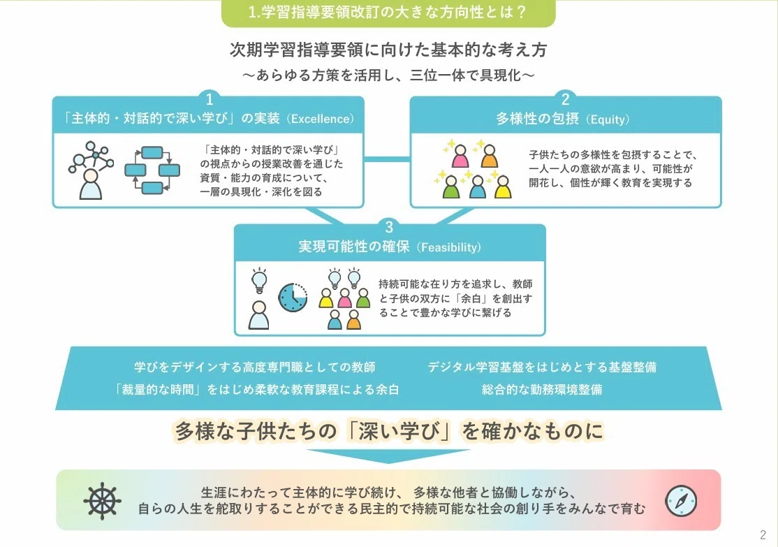 文部科学省指導要領準拠 次の学習指導要領はどう変わる？ 探究学習が学校教育の中心になる理由