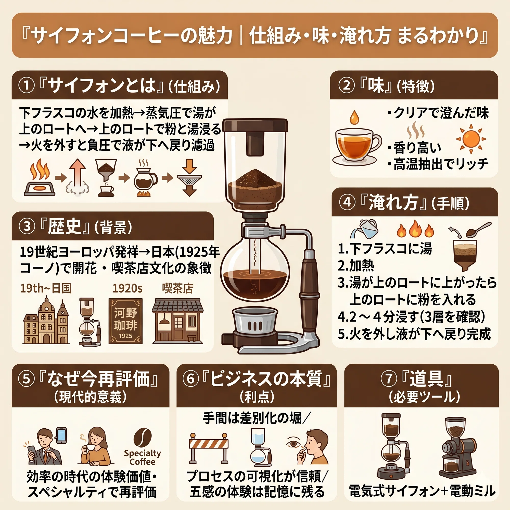 サイフォンコーヒーという贅沢——効率の時代に、あえて手間をかける一杯