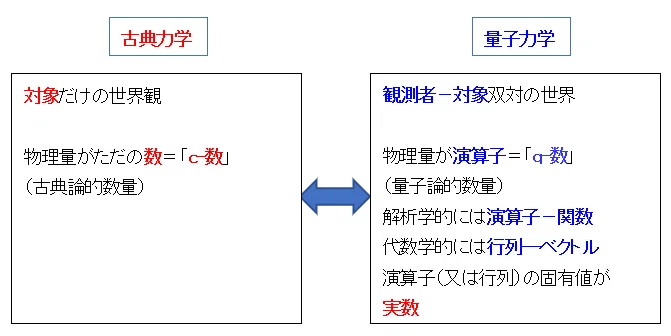 数学 解析力学 古典力学 古典力学 - オススメの参考書 上級者向けを意識