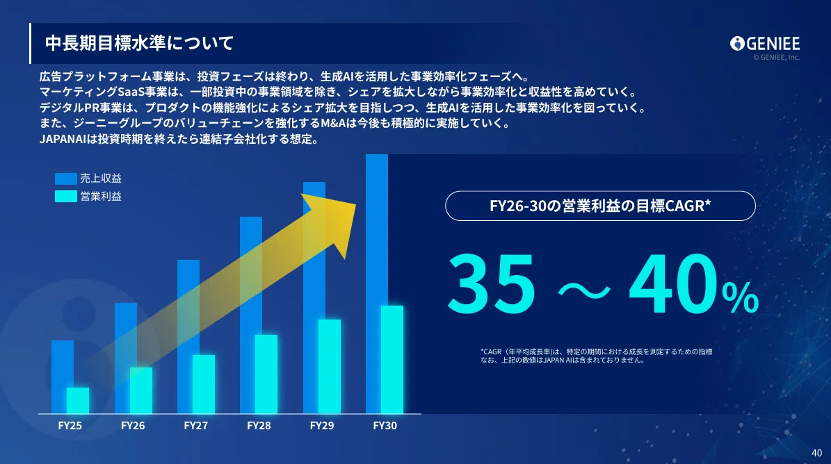 株式会社ジーニーのパワポの矢印デザイン画像