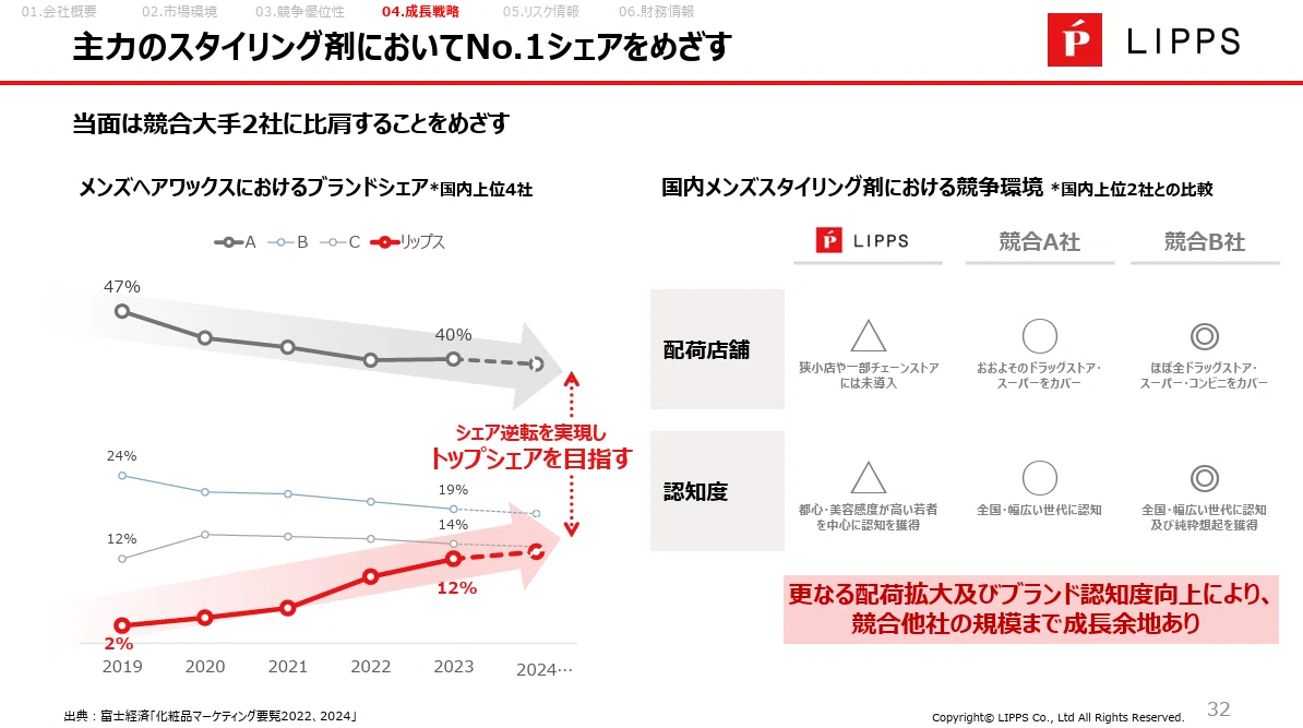 株式会社リップスのパワポの矢印デザイン画像