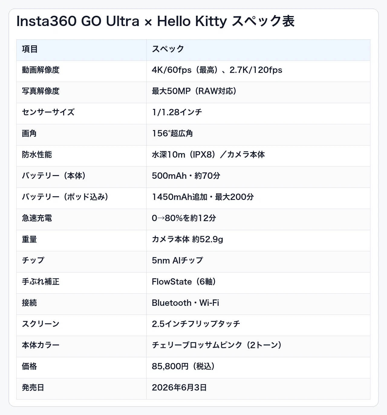 Insta360 GO Ultra × Hello Kitty のレビュー・口コミ評判と特徴 