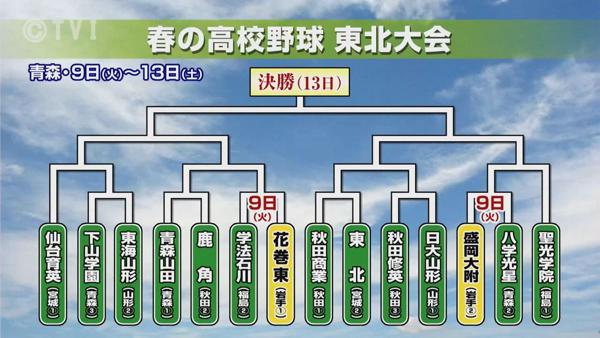 高校野球 春季東北大会 2026