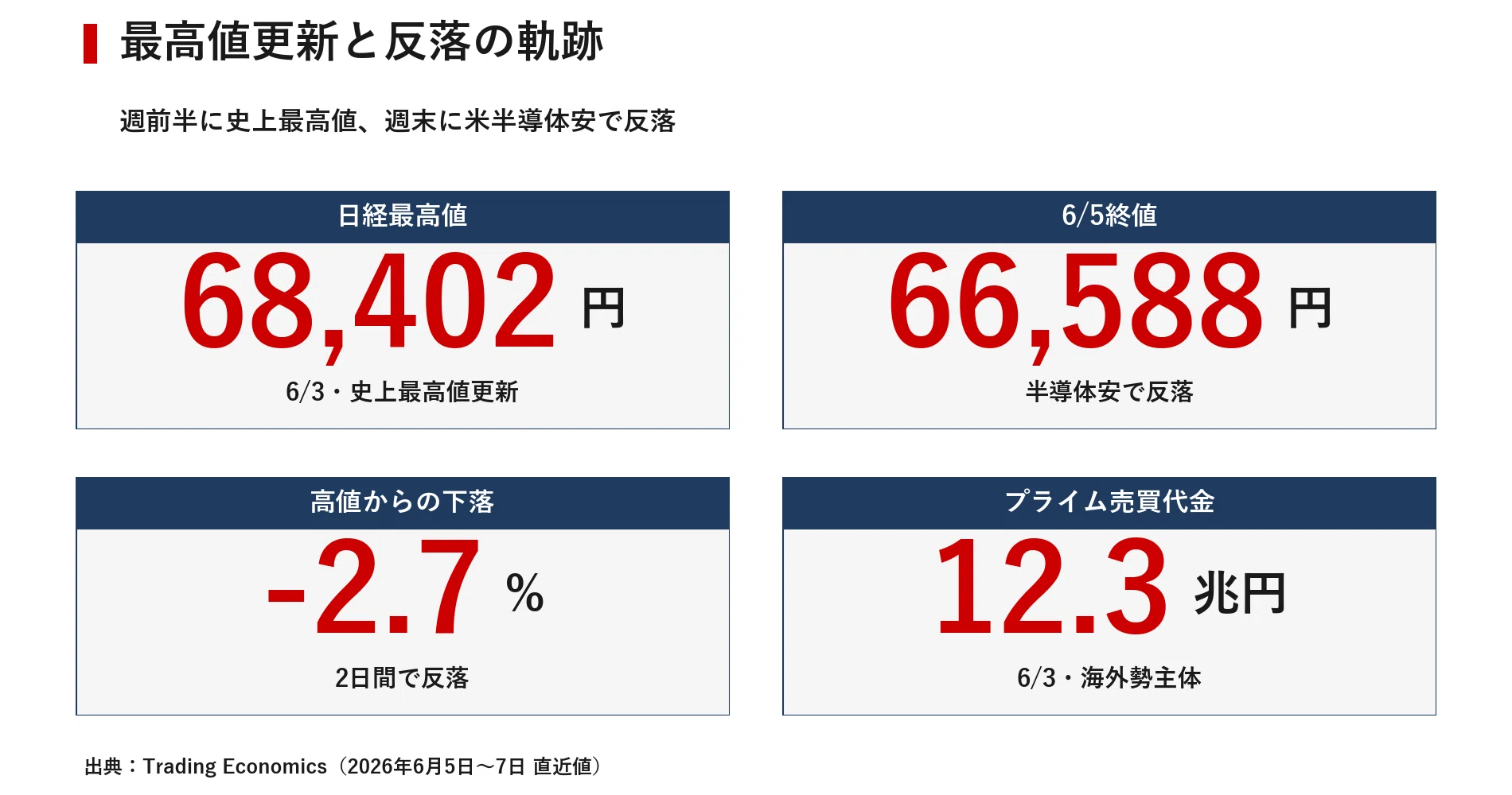日本金融市場レポート 2026年6月8日｜｜宮野宏樹