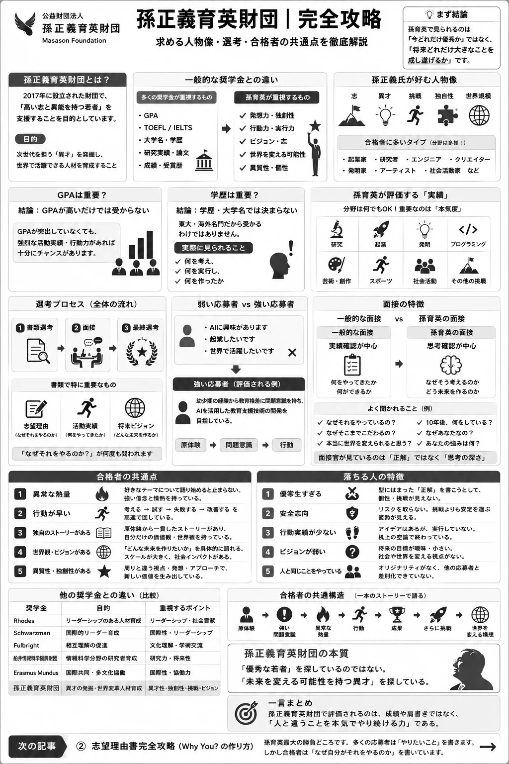活動歴および当時の関連ビジュアル記録