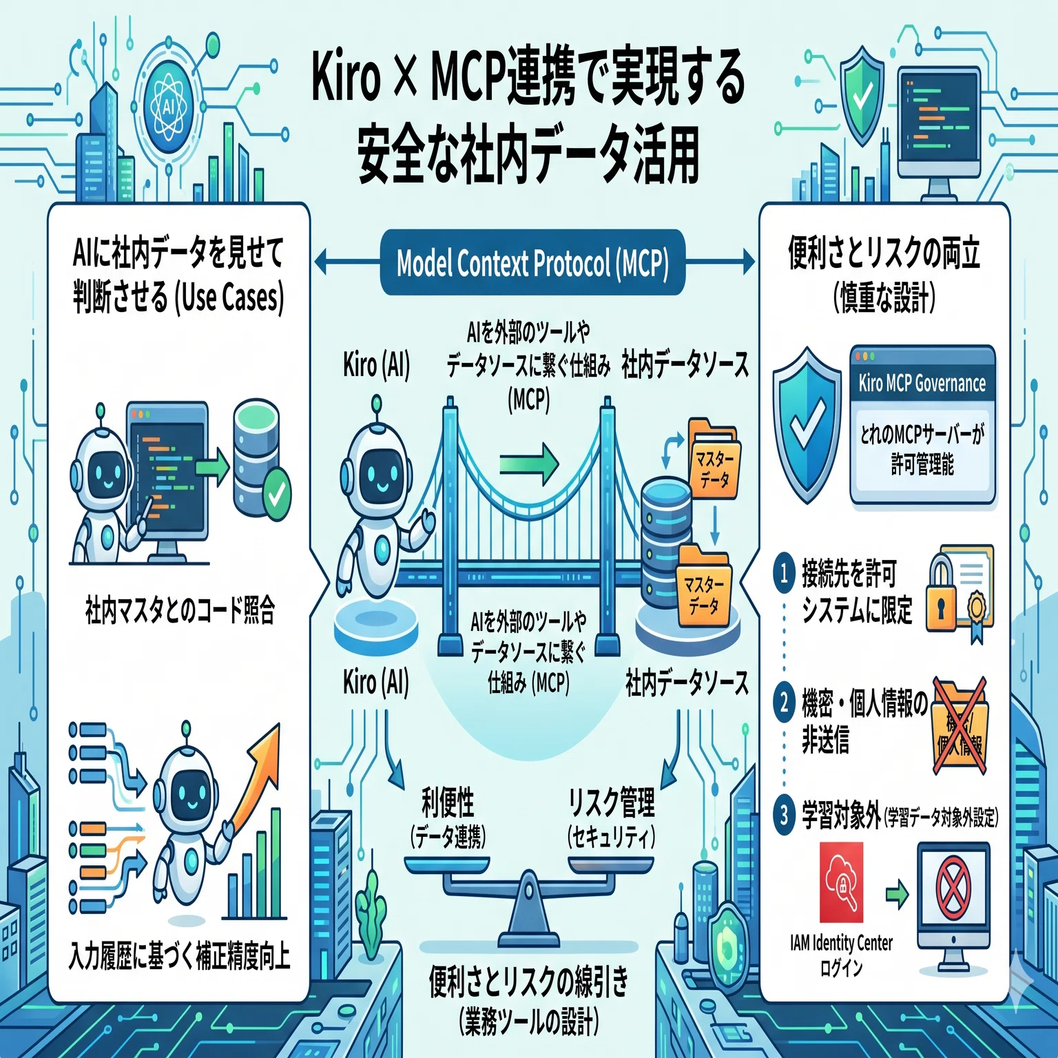 KiroのMCP連携でAIに社内マスタを参照させる #17｜たつぼん