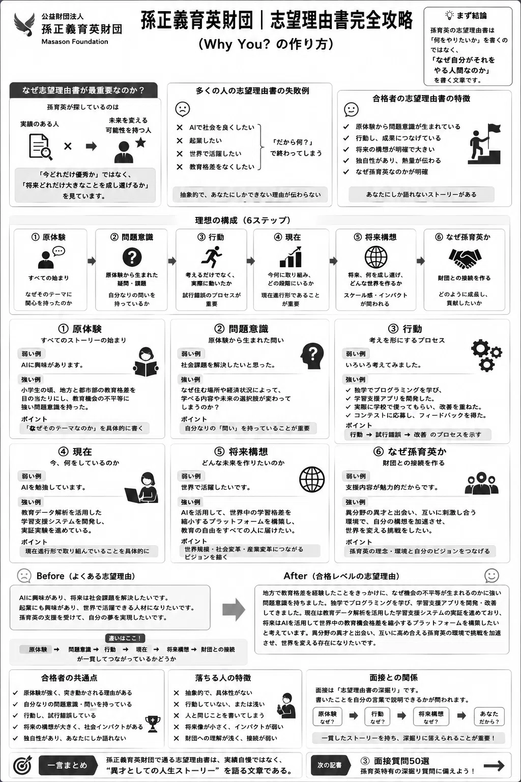 [Scholarship] Masayoshi Son Scholarship Foundation II | Complete Guide ...
