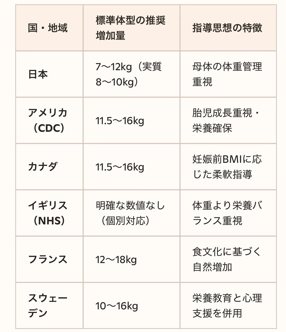 ✨ NVHエンジニアの視点】 🚘 👶妊婦の体重増加 ― 国際比較で見える