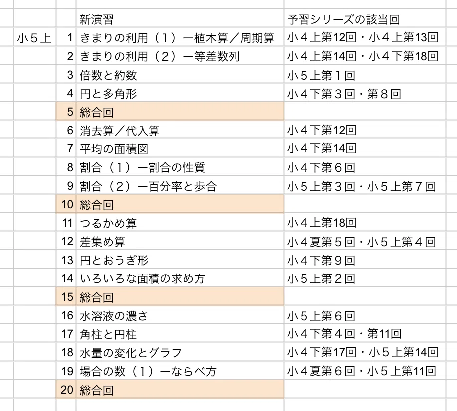 中学受験新演習』算数小5夏期テキストについて｜井上翔一朗