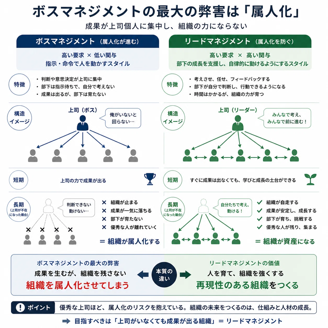 リードマネジメント実践プログラム 属人化」という魔物からチームを守る！利他的マネジメント実践 #17