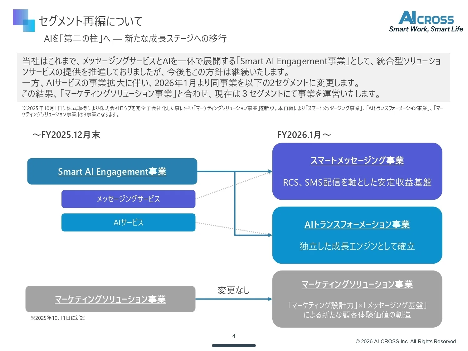 IR説明会／Q&A書き起こし】2026年6月3日(水) AI CROSS株式会社(証券