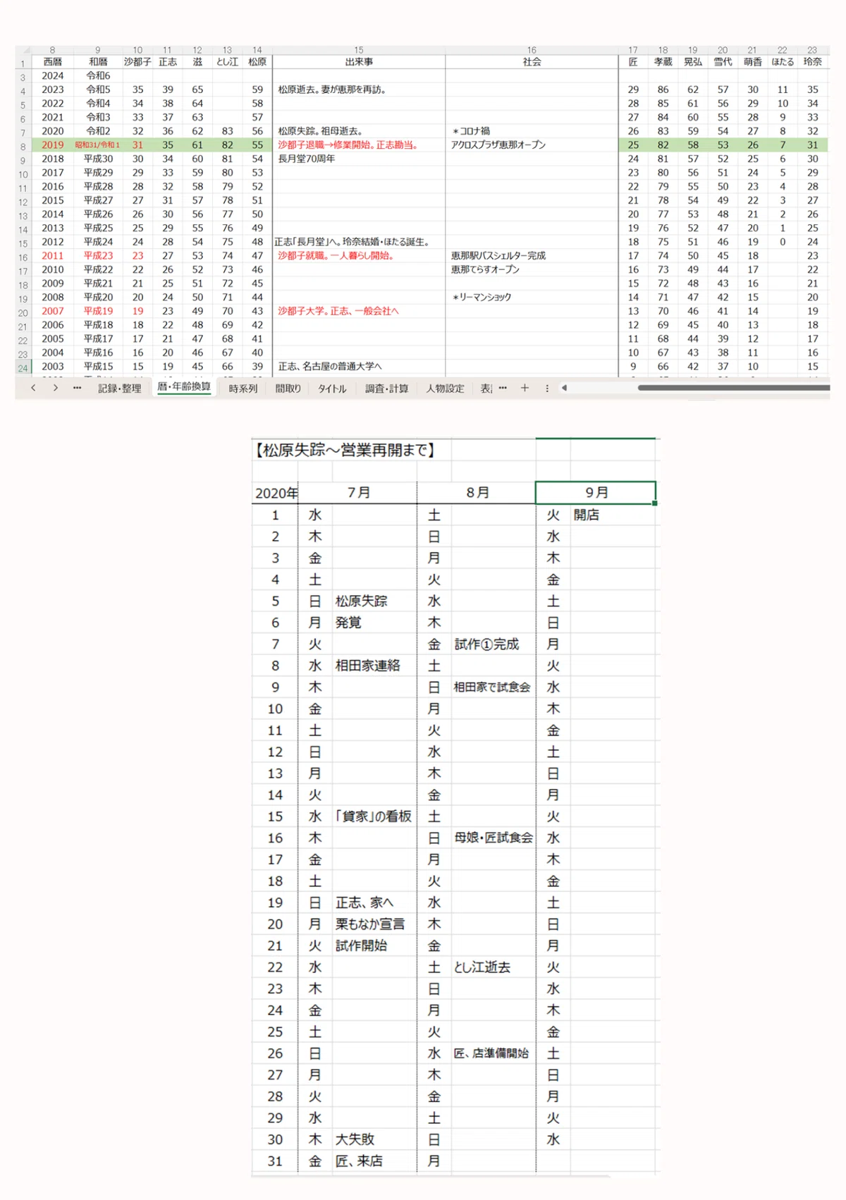 時系列などをまとめた実際の資料