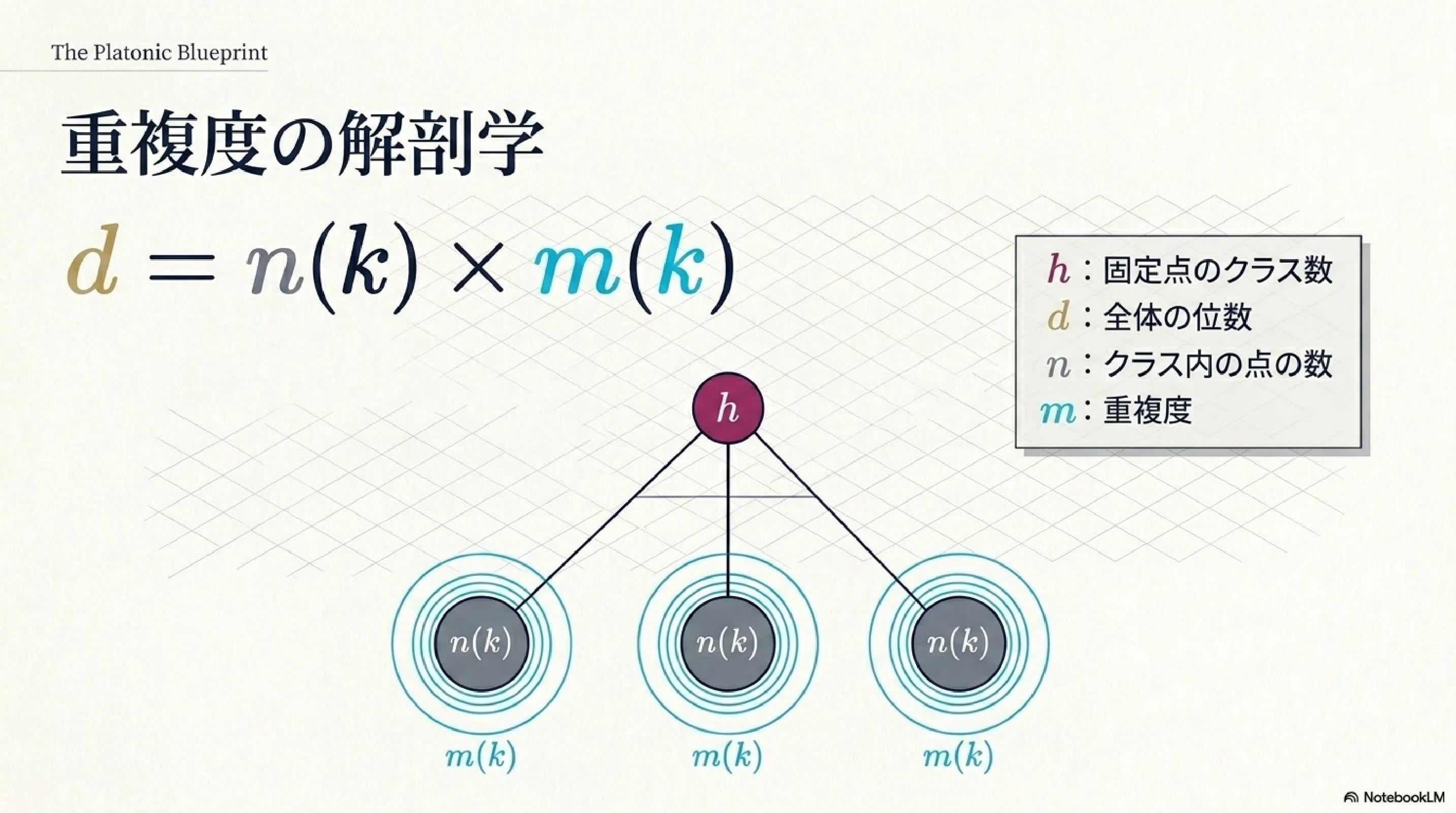 有限部分群とプラトン立体1｜ari1110