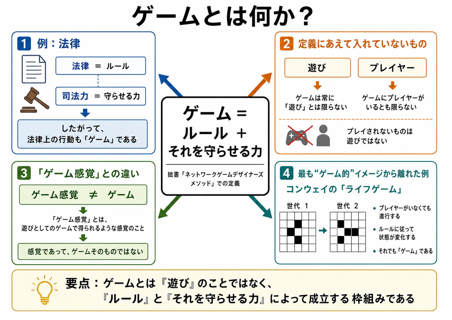 ゲームとは何か?｜shi3z