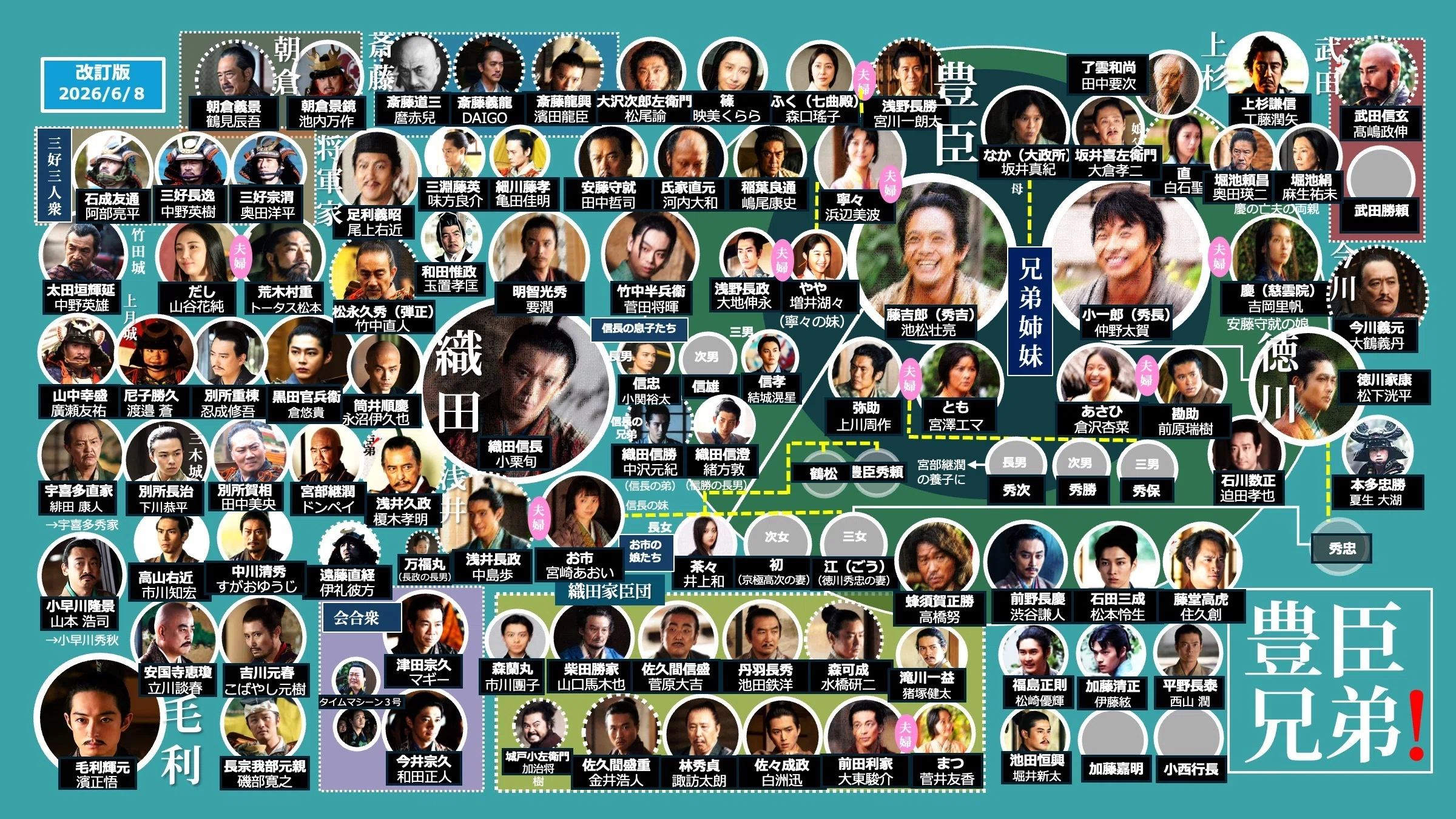 大河ドラマ 2026 相関図