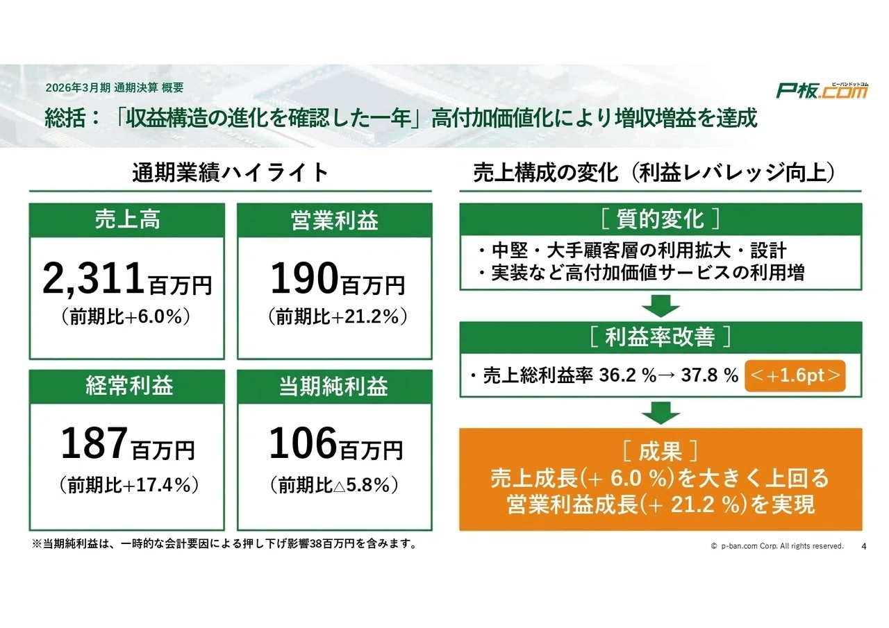 質疑応答あり】2026年3月期 通期決算レポート ～「稼ぐ力」を未来へ