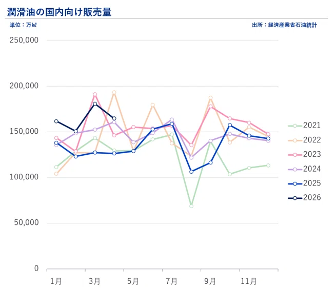 石油製品不足の現状整理（2026年6月8日現在）｜松尾 豪