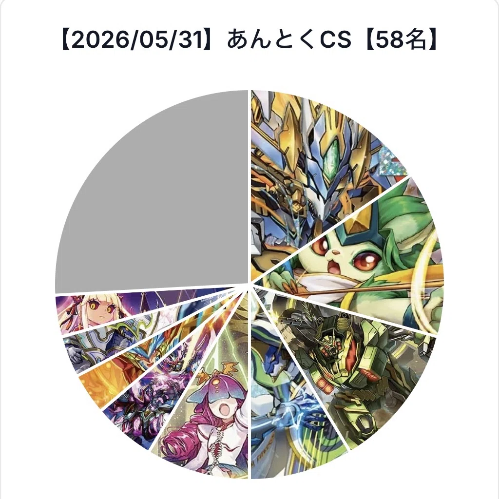 超CS福岡に向けて】6月第一週アドバンス環境の解説(2026/06/05-07