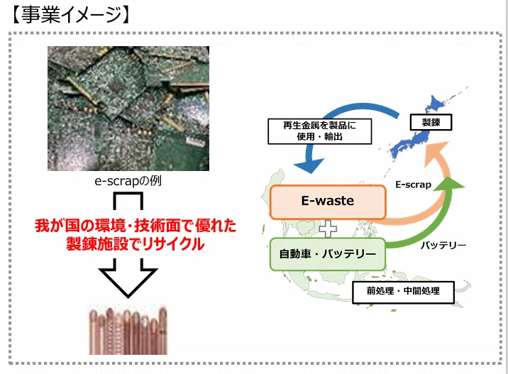 第1回】リサイクラー必見！「循環経済行動計画」から読み解く、2030年