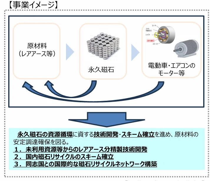 第1回】リサイクラー必見！「循環経済行動計画」から読み解く、2030年