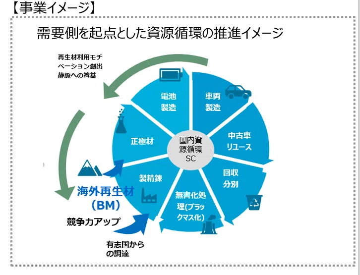 第1回】リサイクラー必見！「循環経済行動計画」から読み解く、2030年