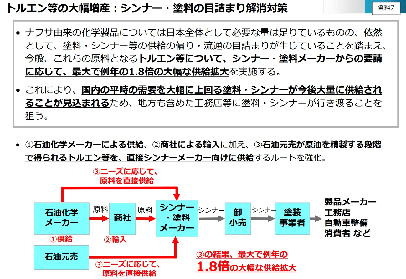 石油製品不足の現状整理（2026年6月8日現在）｜松尾 豪