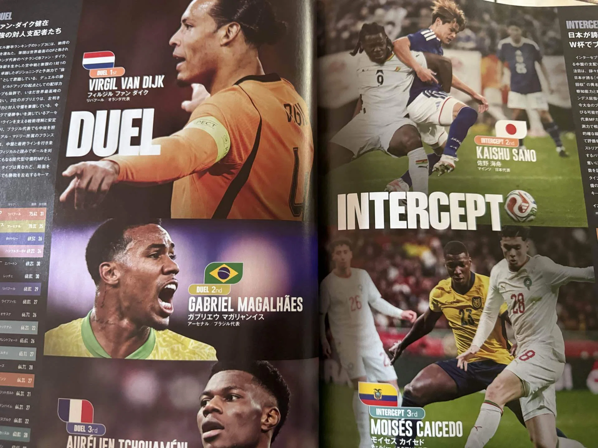 1548 Magazine Theory 44 | 2026 WORLD CUP PLAYERS GUIDE 2026 North