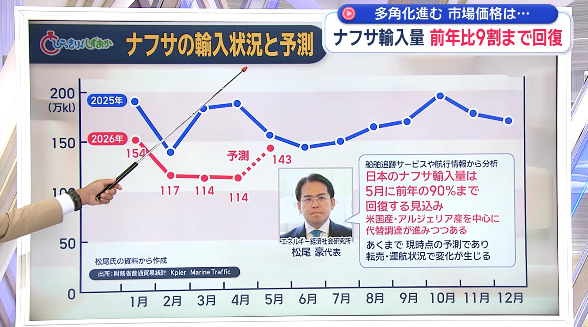 石油製品不足の現状整理（2026年6月8日現在）｜松尾 豪