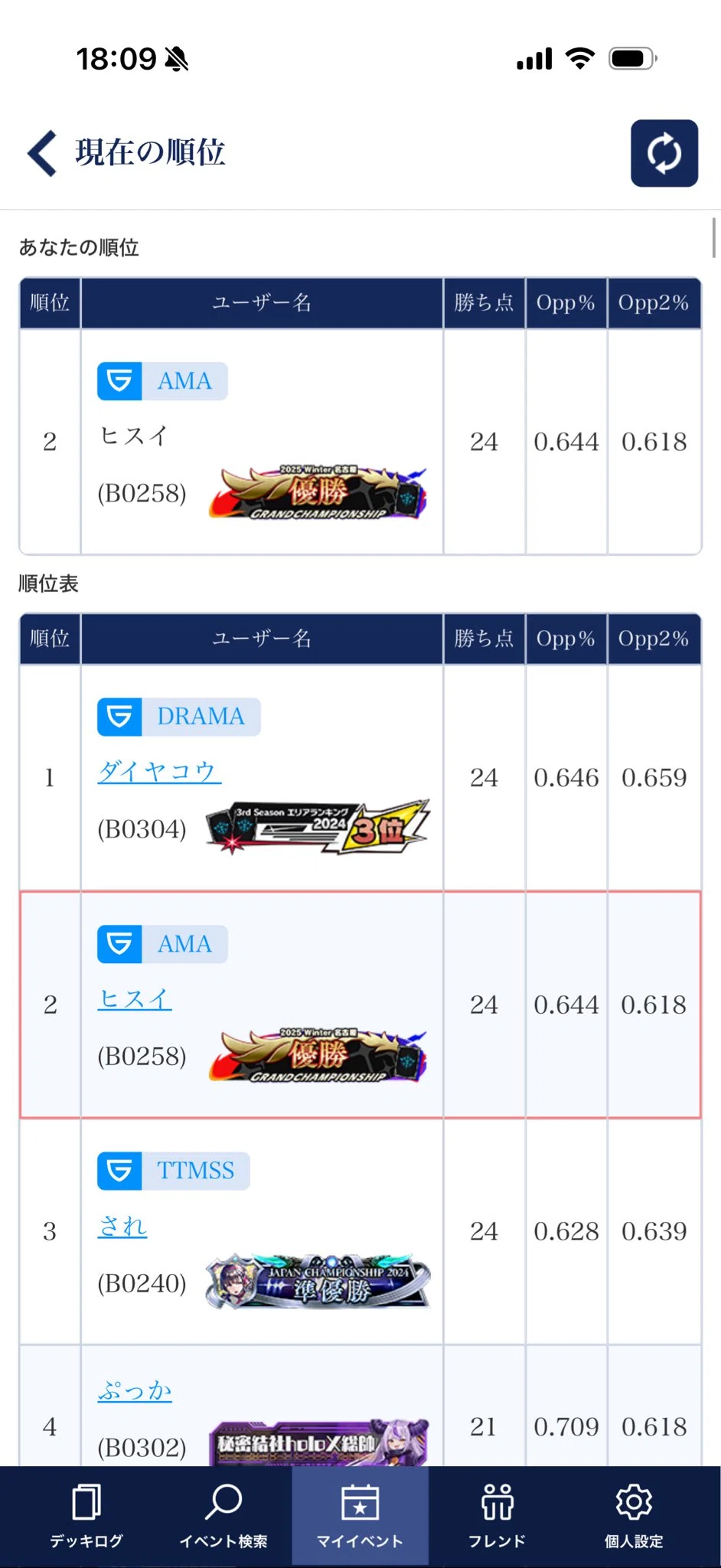 予選全勝】京都GP2026 Bブロック ベスト16 リーシェナウィッチのすゝめ