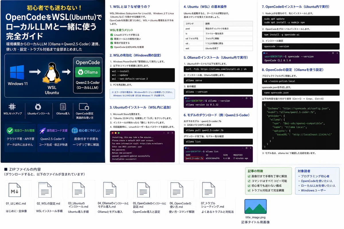 初心者でも迷わない！OpenCodeをWSL UbuntuとOllamaでローカルLLM運用