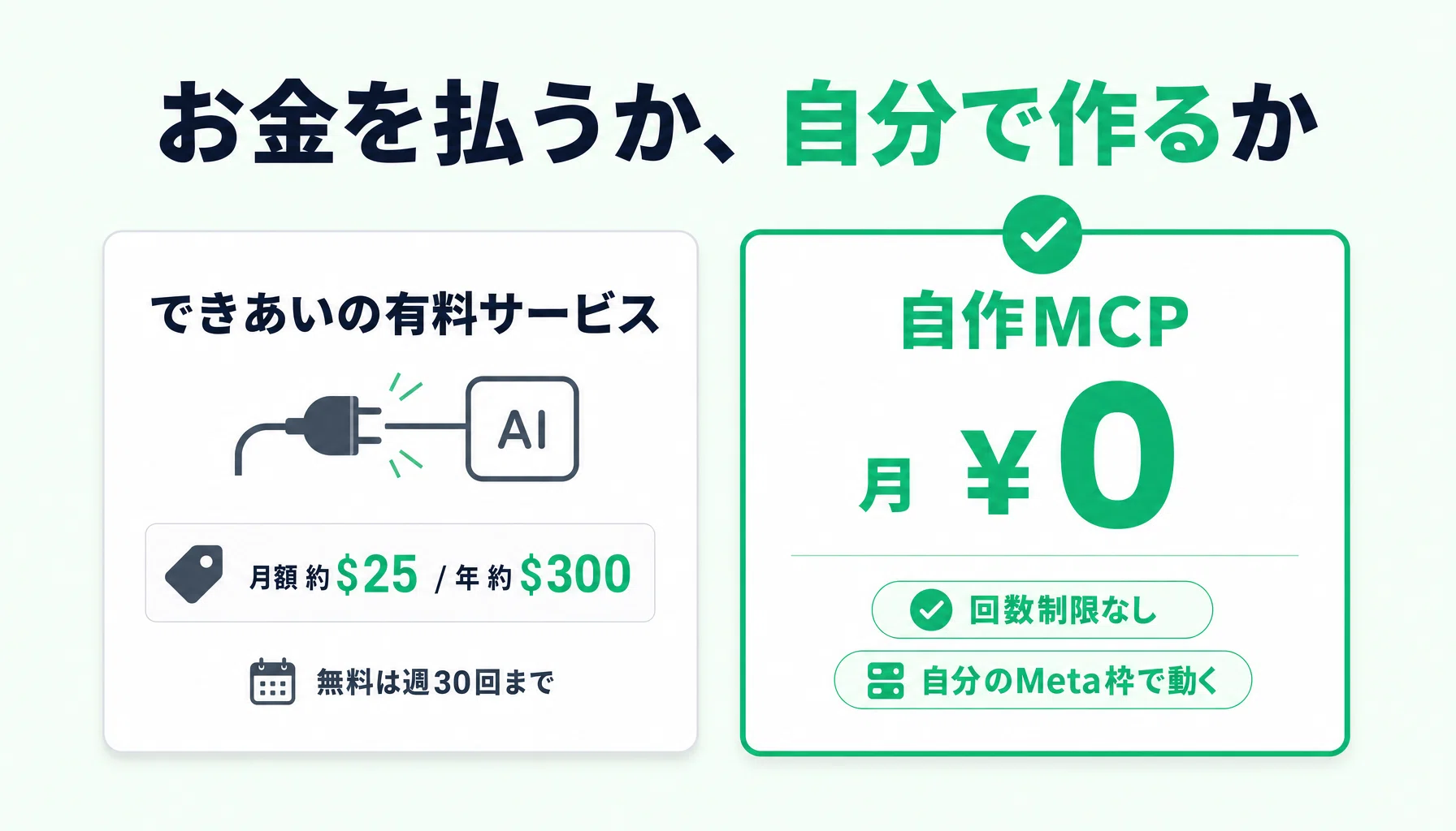 Meta広告を、AIで無料で動かす。専門知識ゼロから作るセットアップ完全