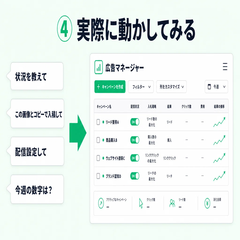 Meta広告を、AIで無料で動かす。専門知識ゼロから作るセットアップ完全