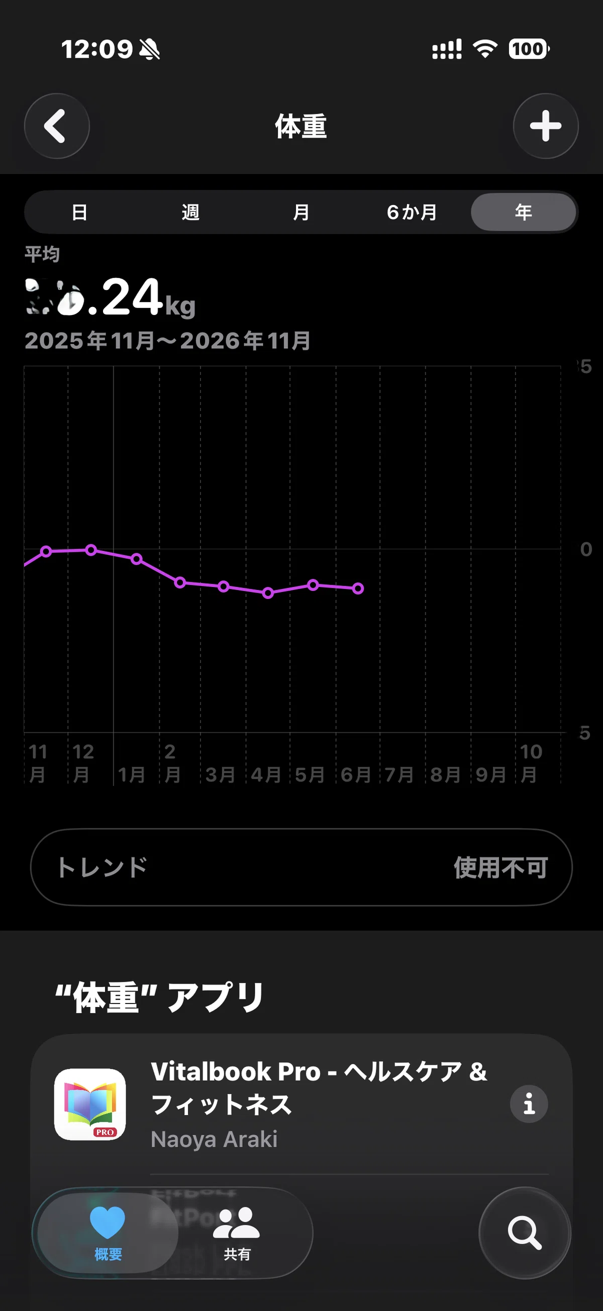 Apple ヘルスケア画面