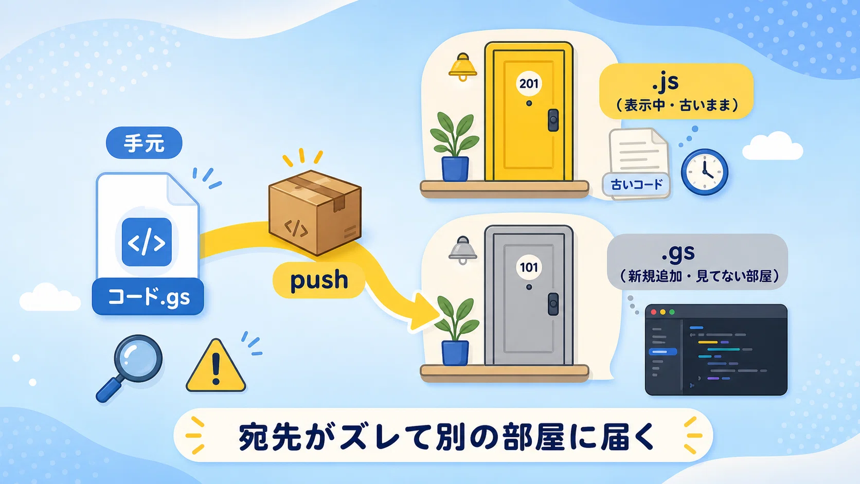 保存版】clasp、何度も詰まった典型エラー3つと抜け出し方｜kimura