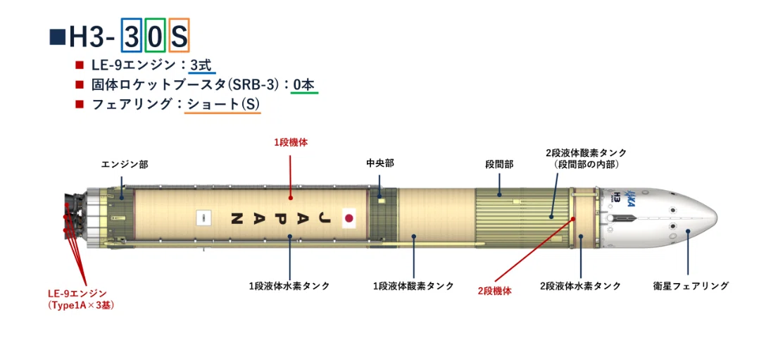 梅雨空へ挑むH3。初のブースターなし30形態、その実力とは｜Space Wave