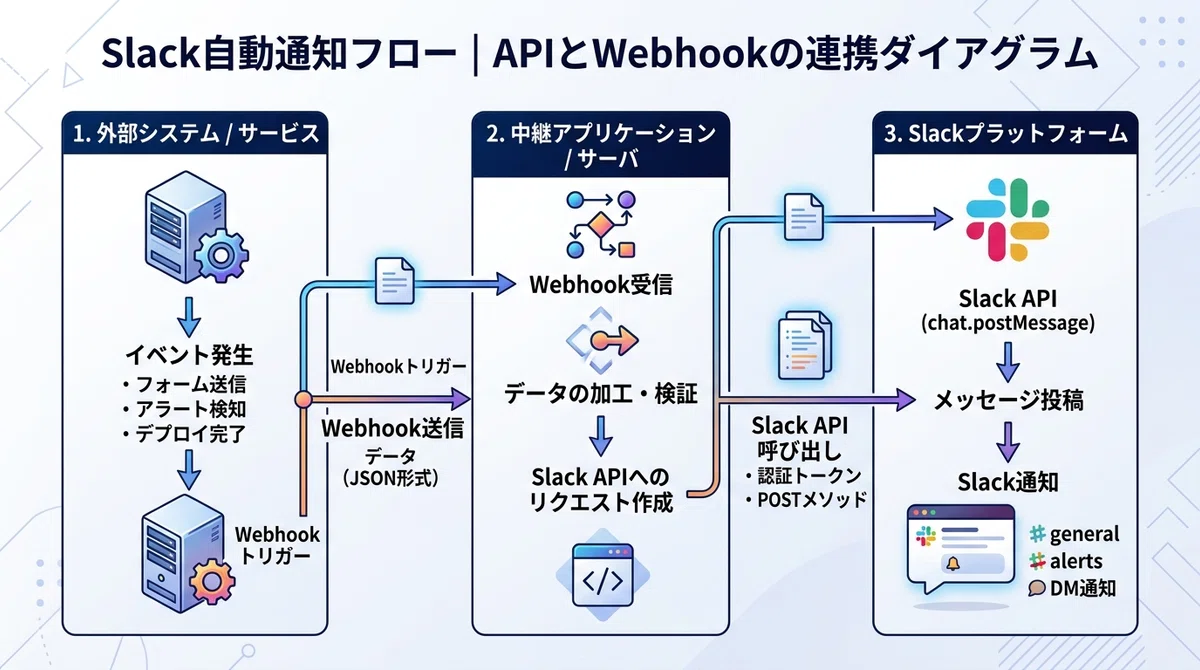 How to Build a Slack Bot in 30 Minutes: Steps to Reduce Internal ...