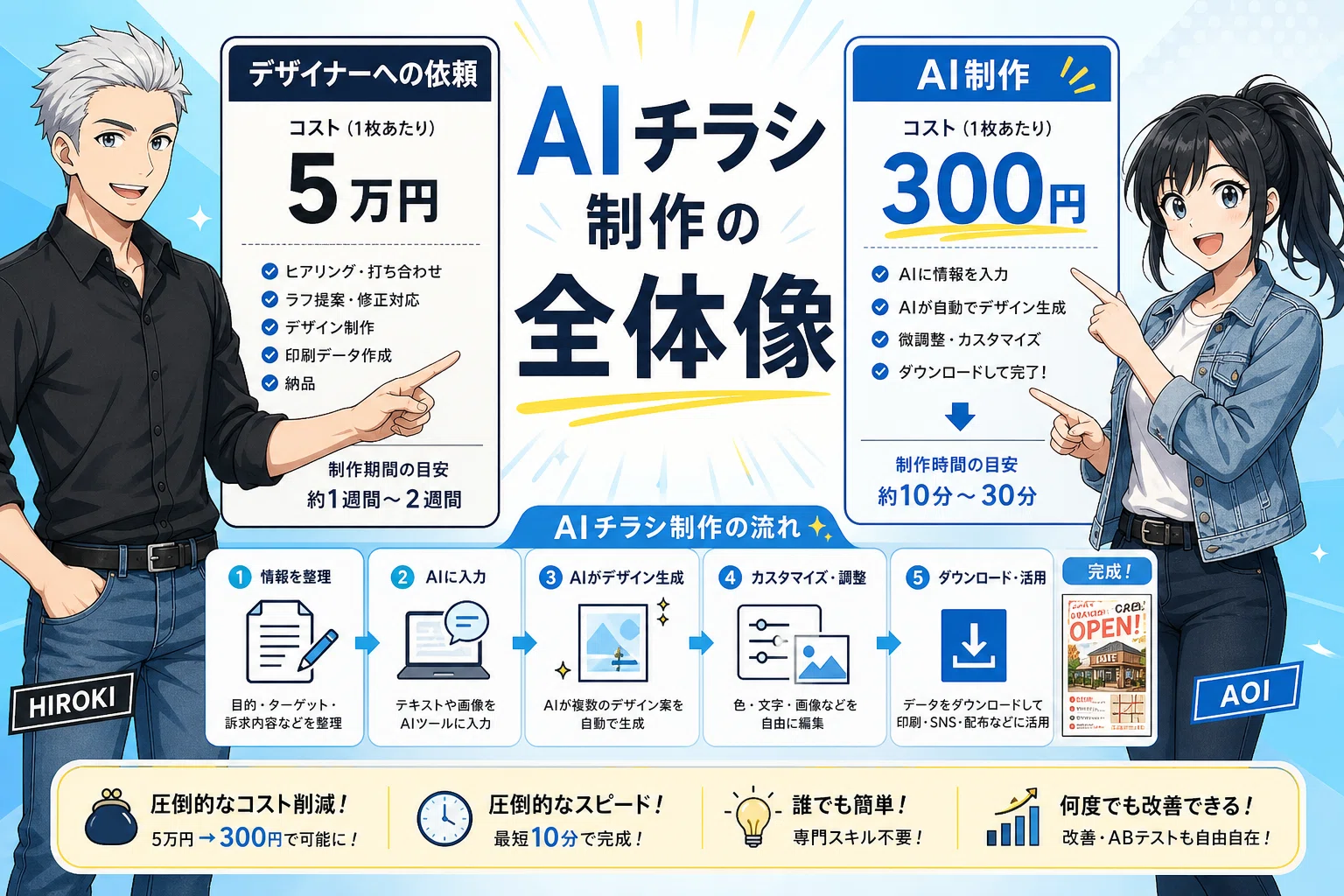 チラシをAIで作る——デザイナー不要、gpt-image-2で印刷用A4チラシを5分