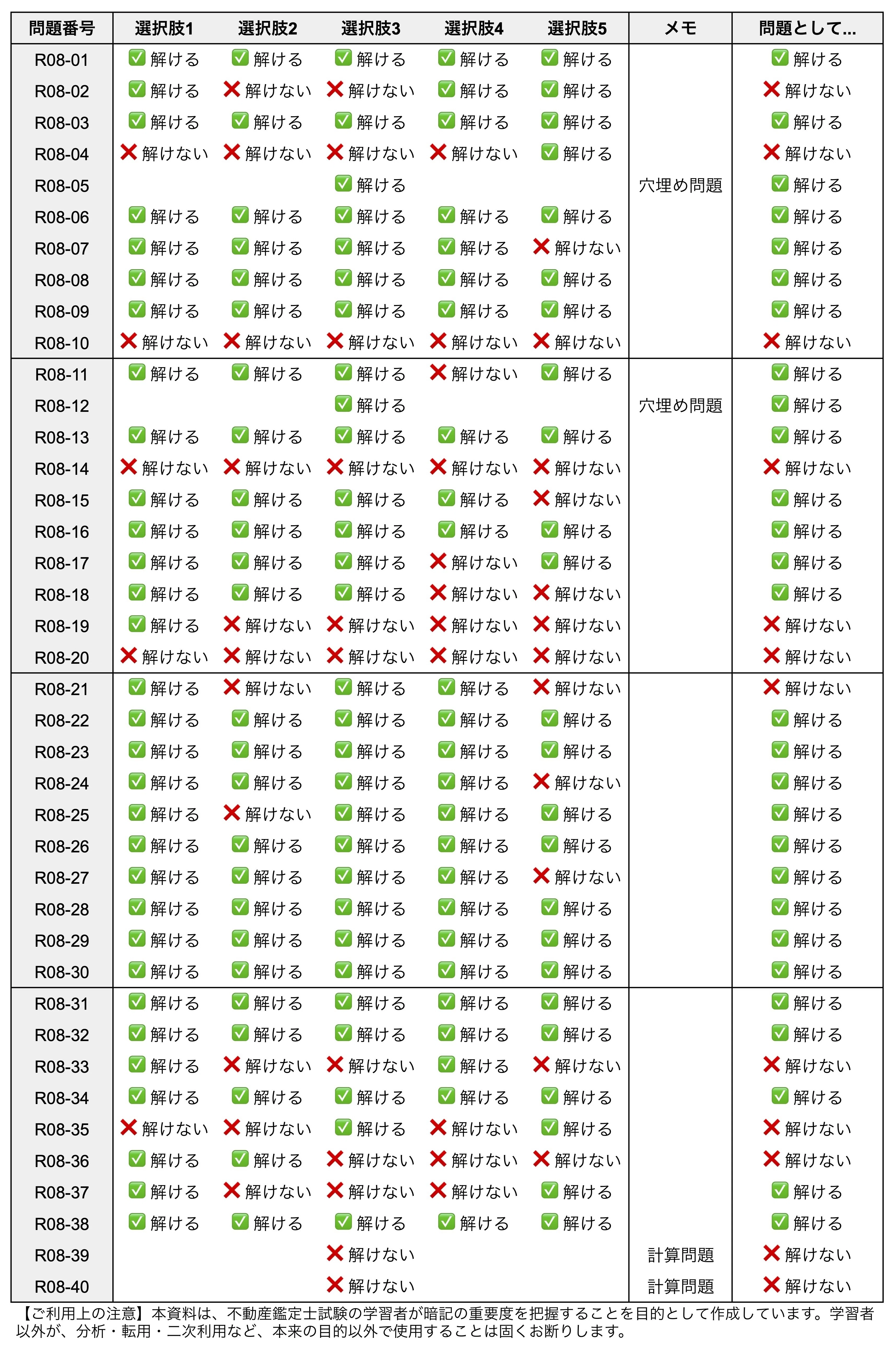 基準の暗記［だけ］で、短答は◯◯%解ける⁉️｜独学で不動産鑑定士