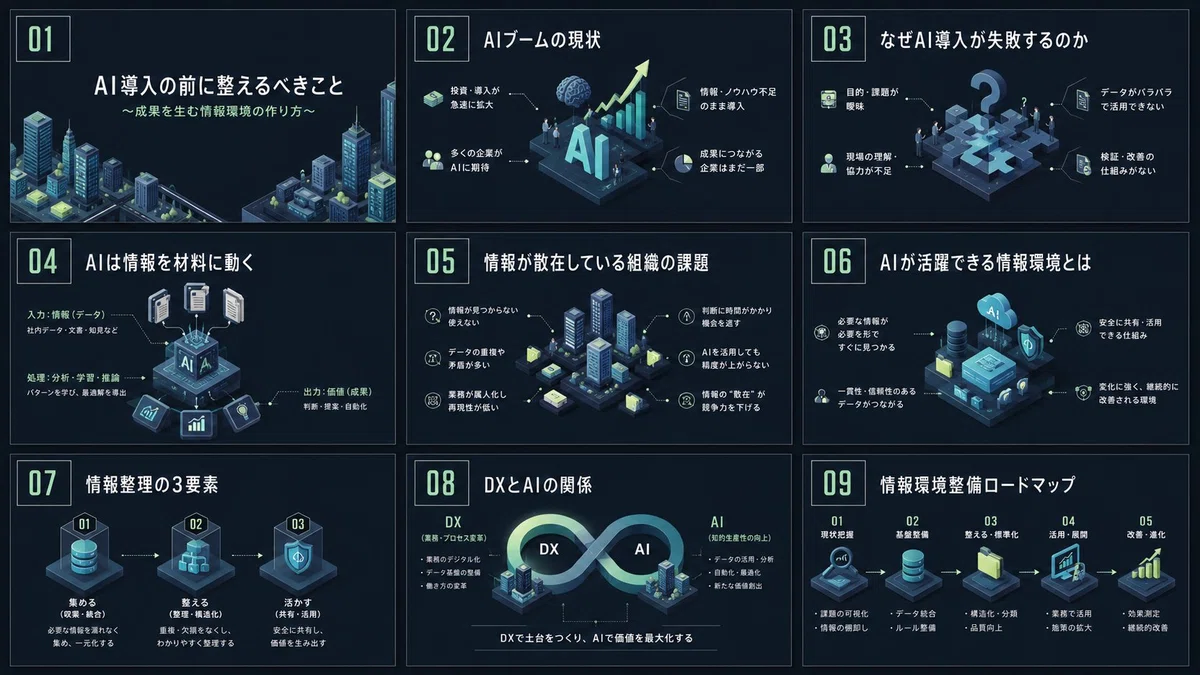 City Isometricのスライド例