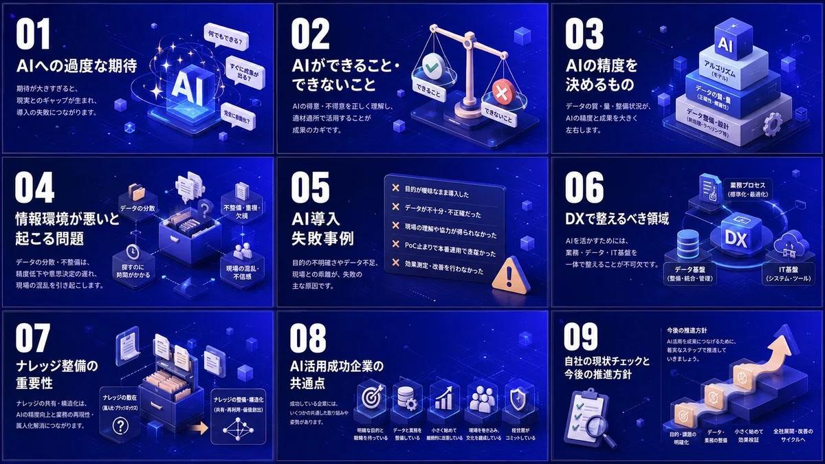 Cyber Isometricのスライド例