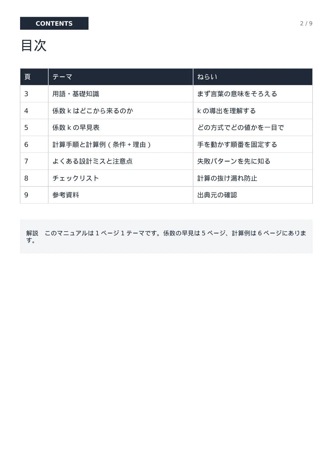 [Design Manual] Basis and Calculation Method for Simplified Formulas ...
