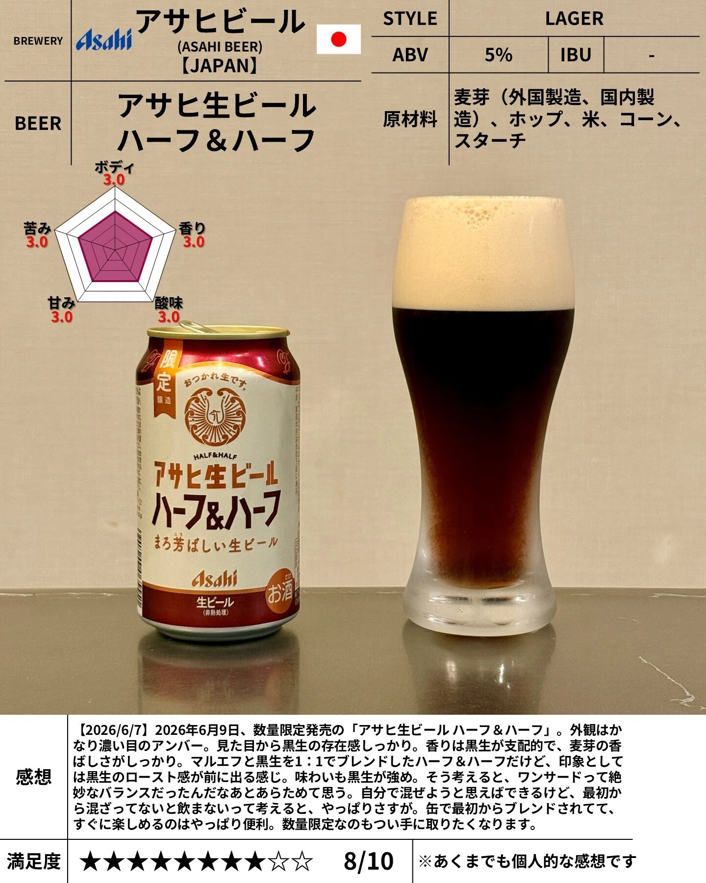 アサヒビールの「アサヒ生ビール ハーフ＆ハーフ」｜yamashin0120