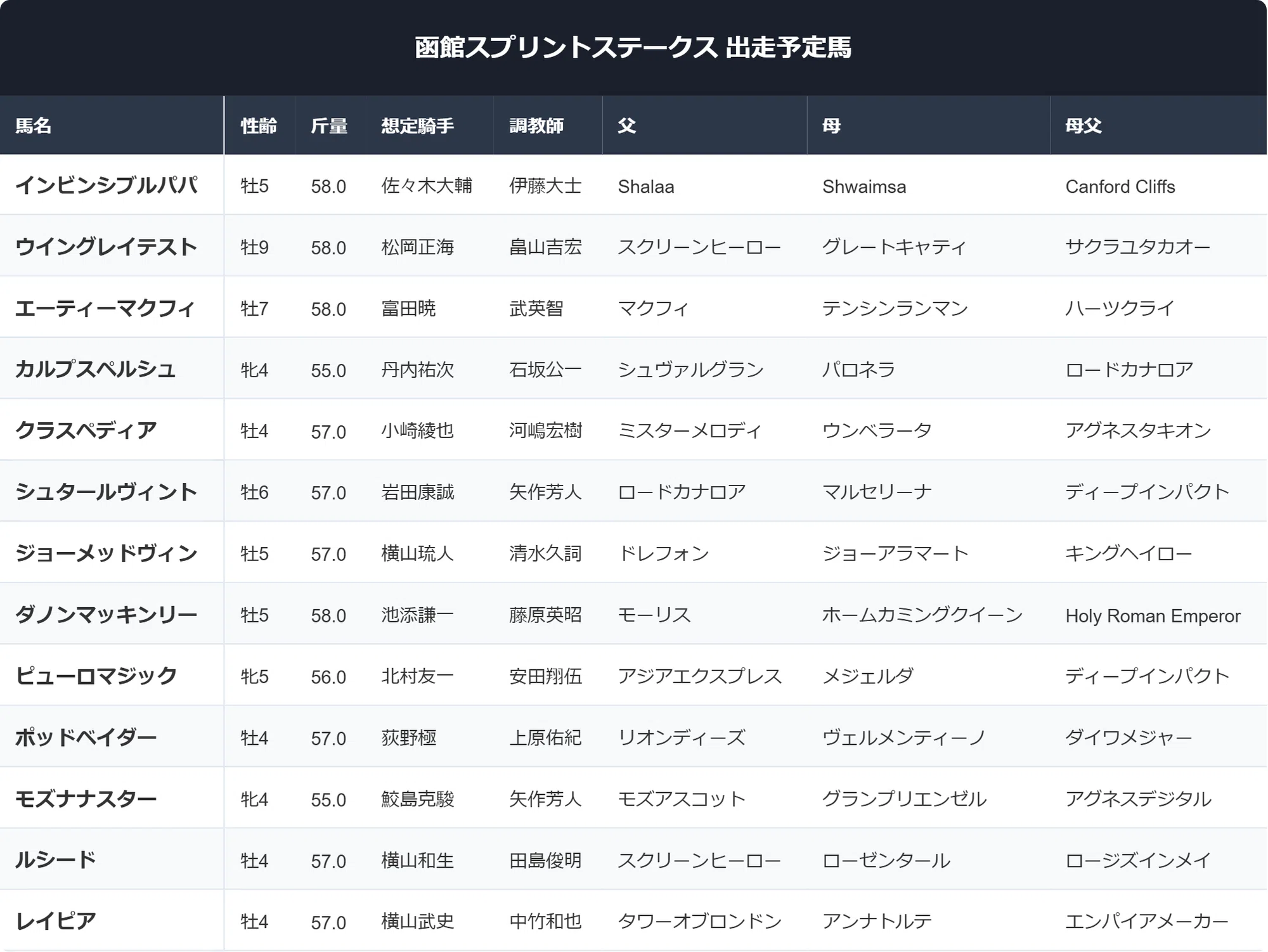 公の場での発言・インタビュー報道記録