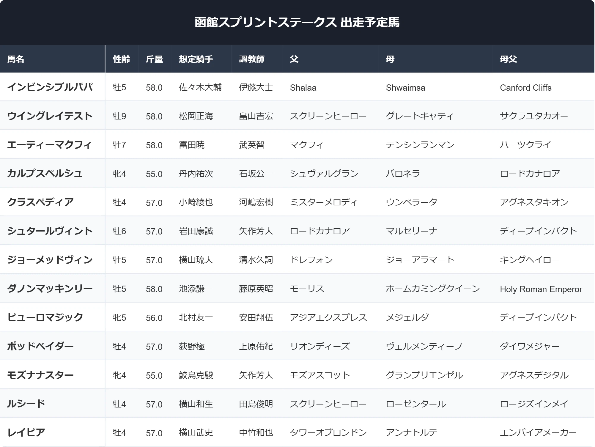 公の場での発言・インタビュー報道記録