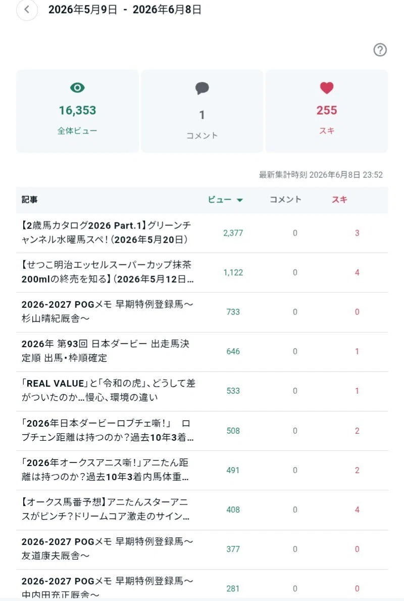 ○2026年6月8日（月）アメブロ「アクセス解析の集計仕様変更について