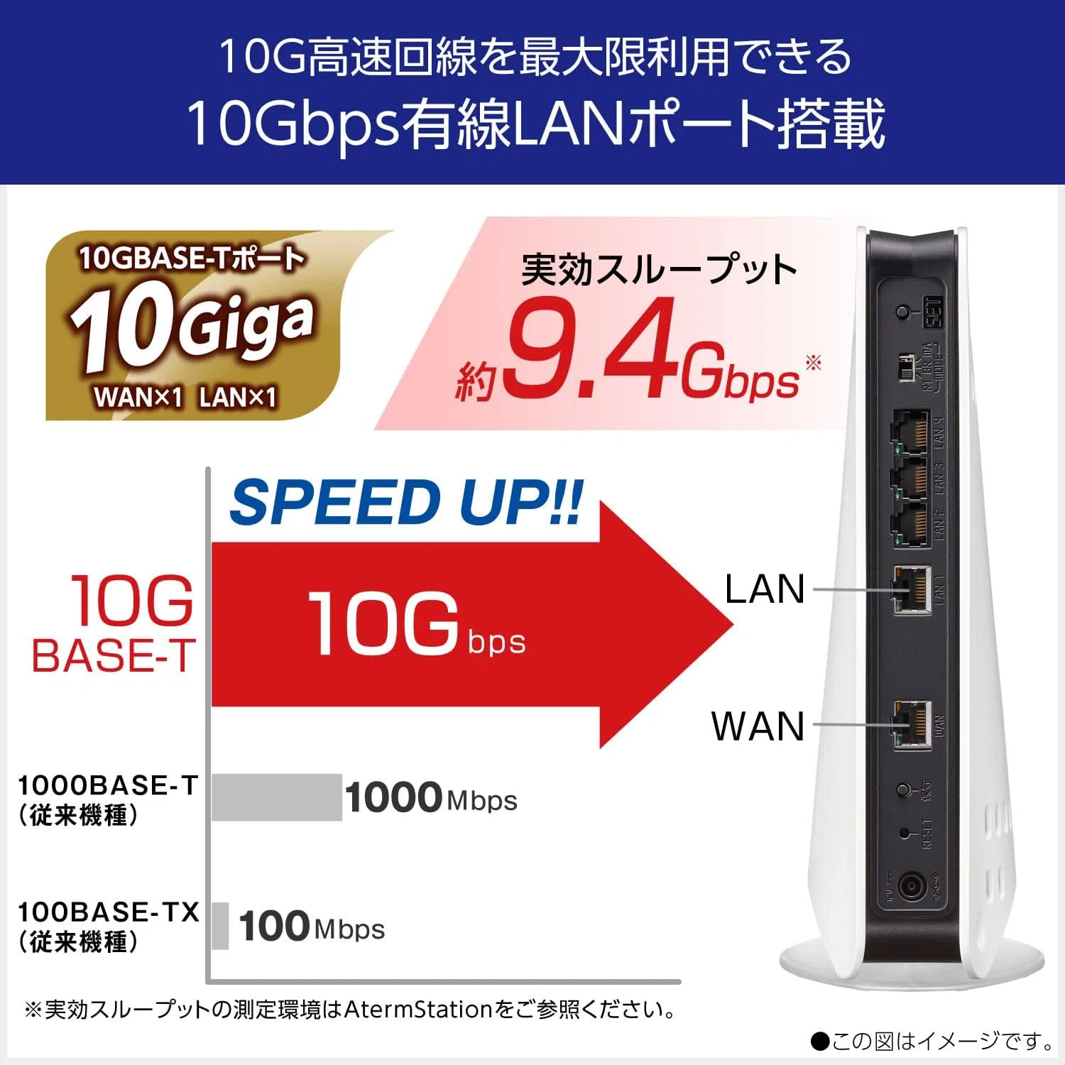 爆速】10GbE環境を構築したので、必要なものを紹介【無駄】｜imadamimi