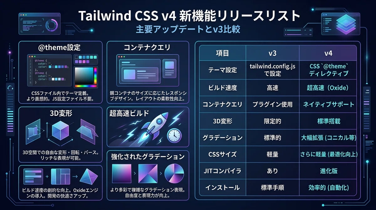 2026 Trend UI with Tailwind CSS v4 | A Collection of Copy-Paste ...