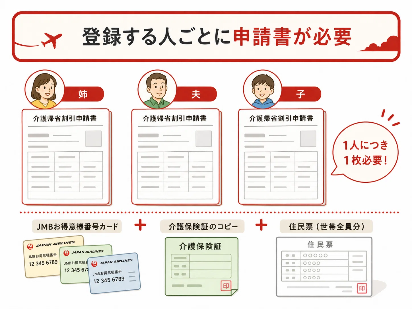 JALセール価格からさらに1割引で実家へ。JALの介護帰省割引の申請と
