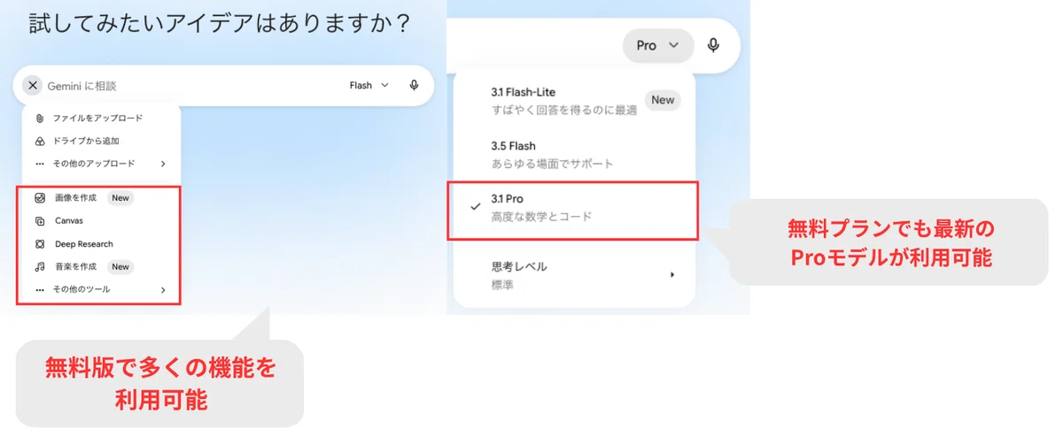 Geminiは無料プランでも多くの機能にアクセスでき、最新のProモデルにもアクセス可能