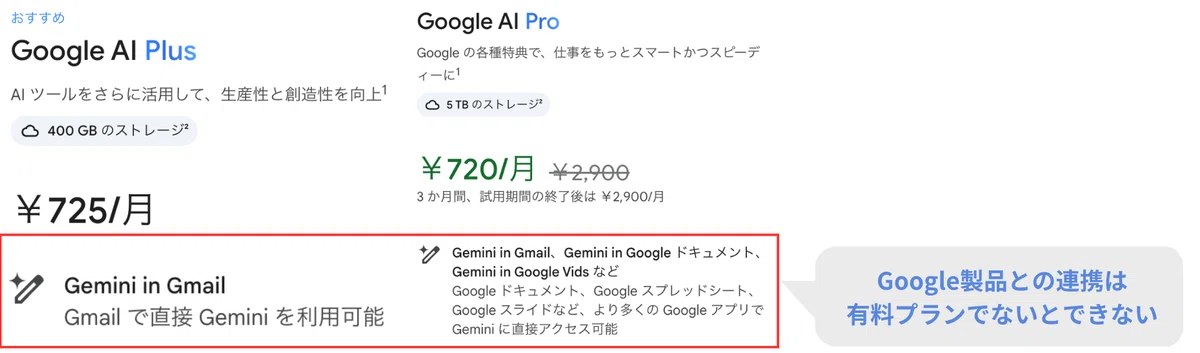 Geminiの無料プランでは、Google製品との連携はできない